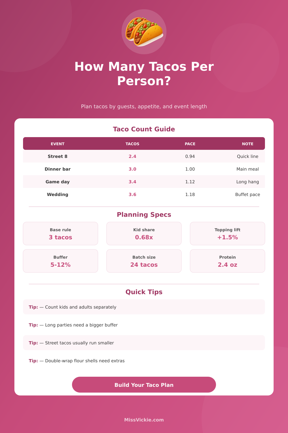 How Many Tacos Per Person Calculator: Taco Bar Planner