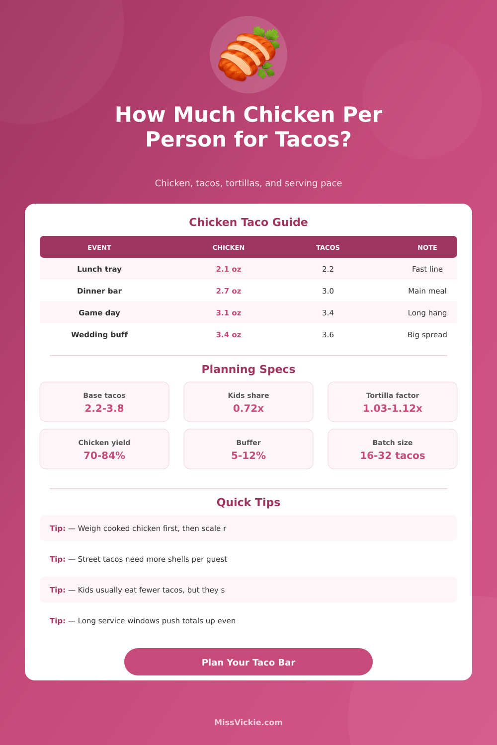 How Much Chicken Per Person for Tacos: Taco Chicken Calculator