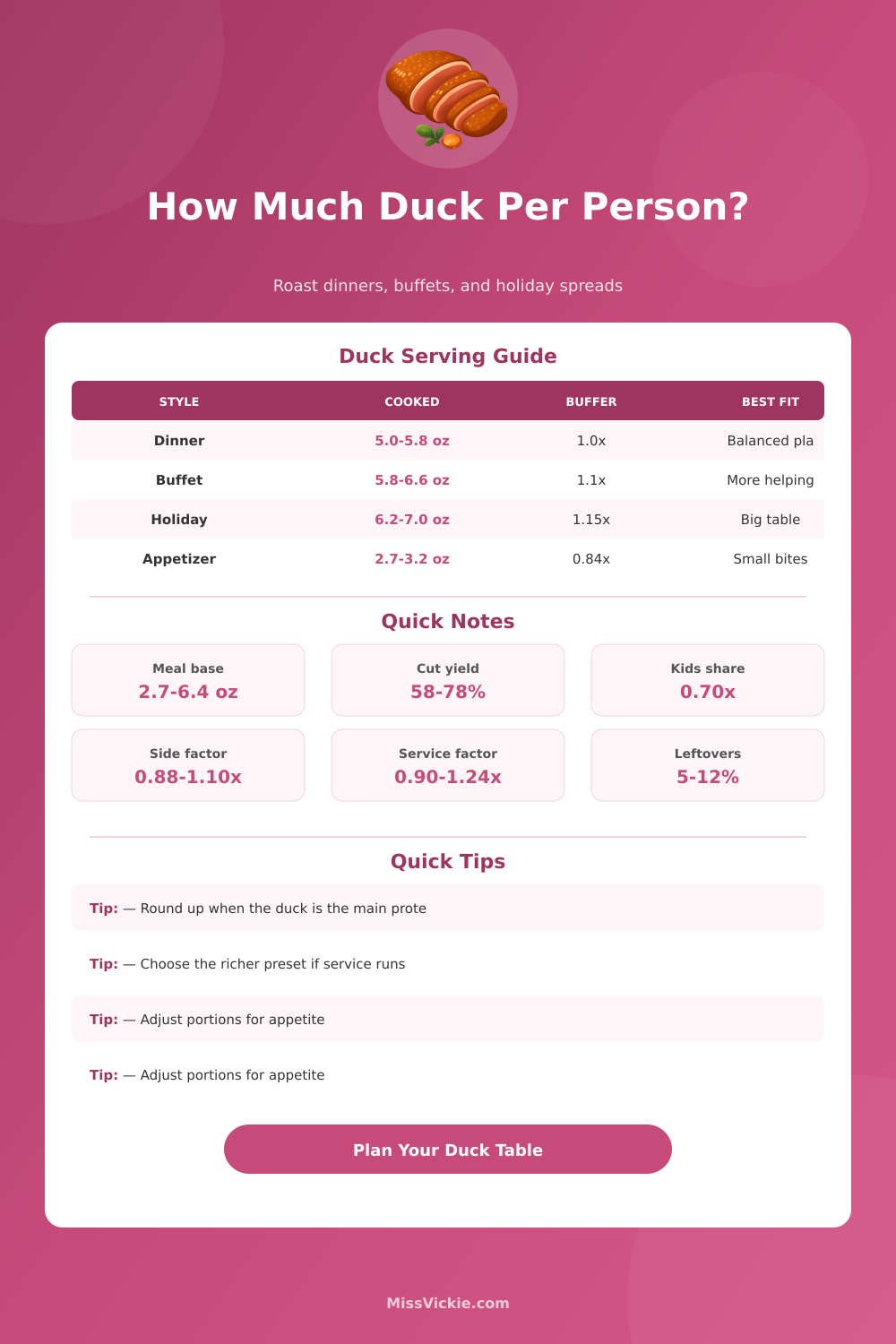 How Much Duck Per Person? Duck Serving Calculator