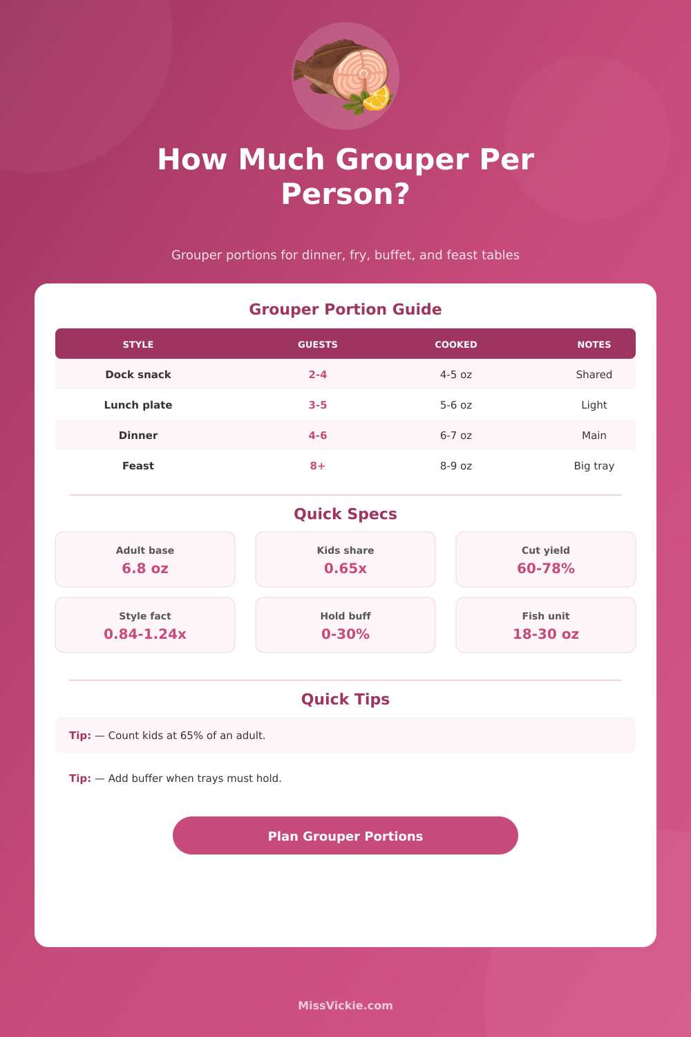 How Much Grouper Per Person: Grouper Portion Calculator