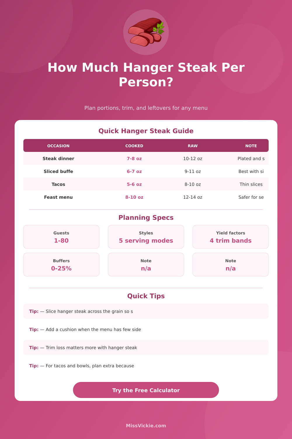 How Much Hanger Steak Per Person? Calculator