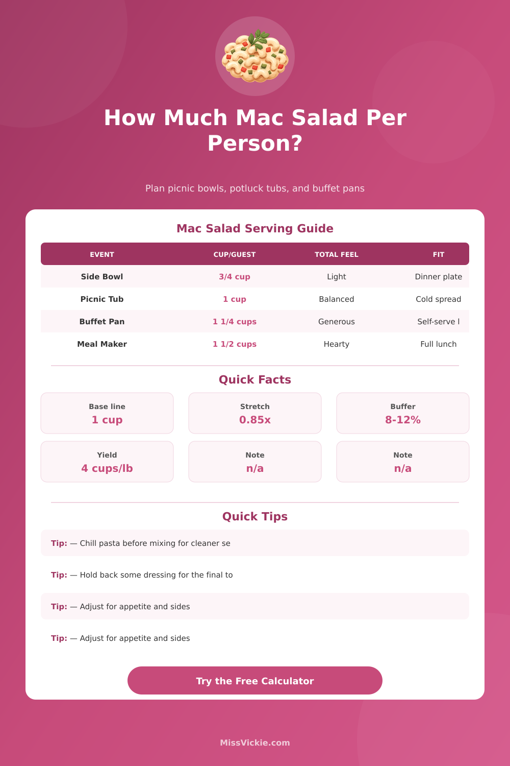 How Much Mac Salad Per Person Calculator