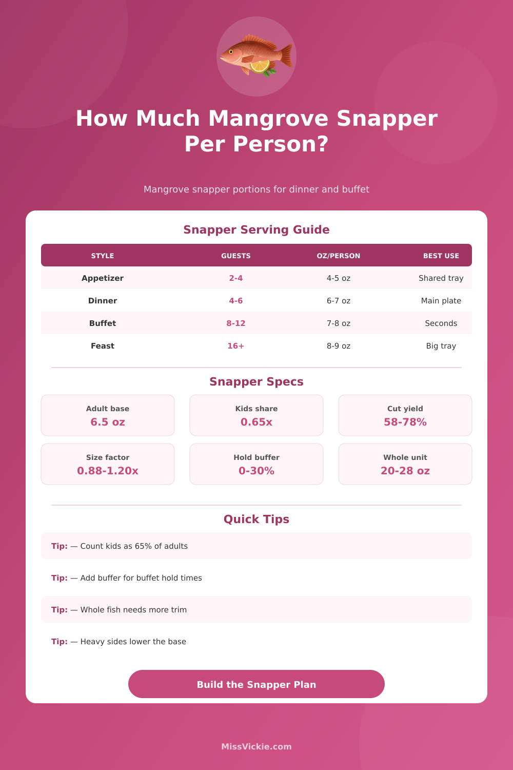 How Much Mangrove Snapper Per Person: Portion Calculator