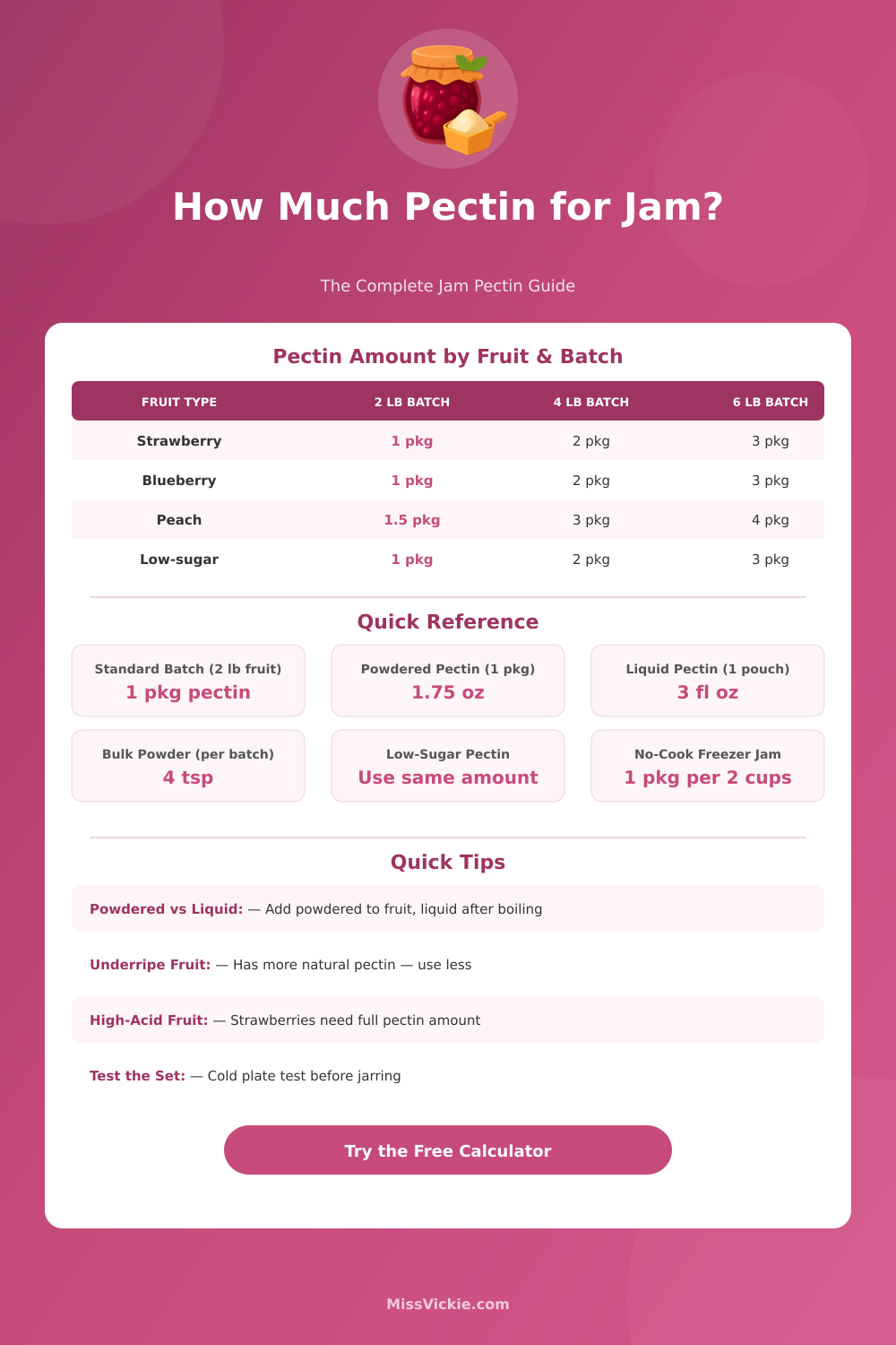 How Much Pectin for Jam Calculator
