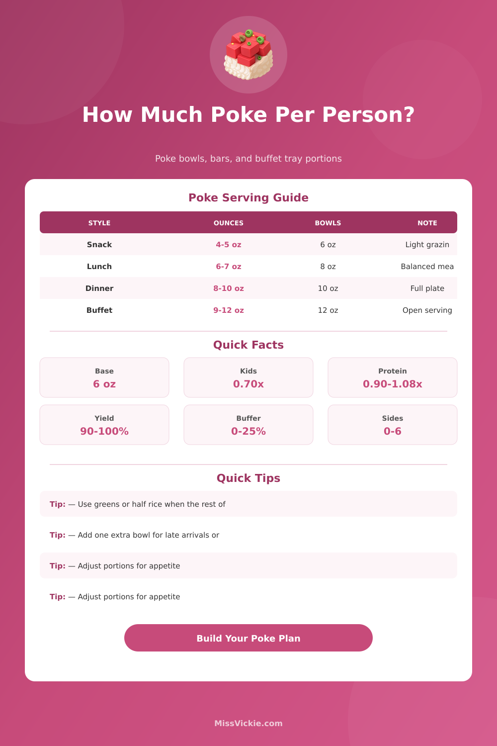 How Much Poke Per Person Calculator: Poke Bowl Party Planner