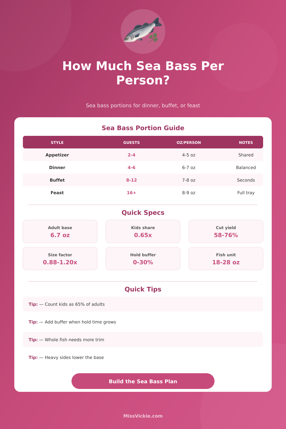 How Much Sea Bass Per Person Calculator: Portion Planner