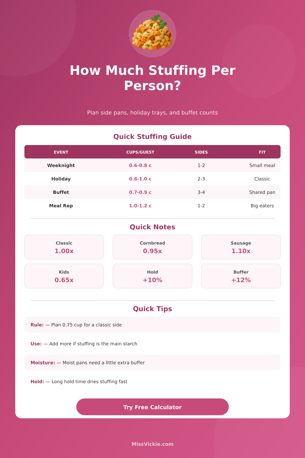 How Much Stuffing Per Person: Holiday Portions Calculator