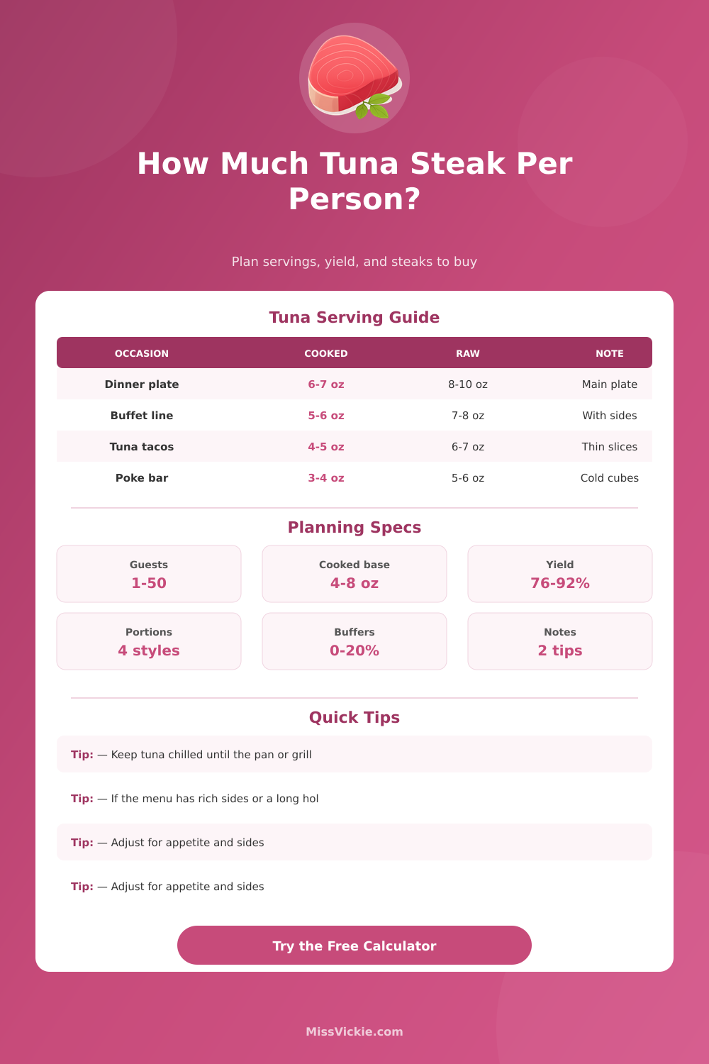 How Much Tuna Steak Per Person? Calculator