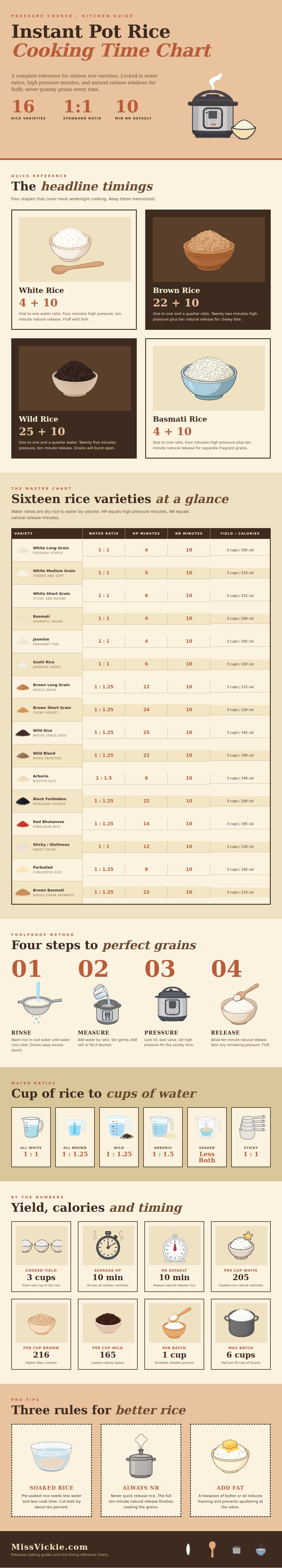 Instant Pot Rice Cooking Time Chart