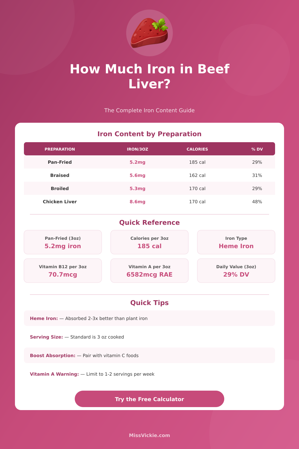 Iron in Beef Liver Calculator: Check Iron Content