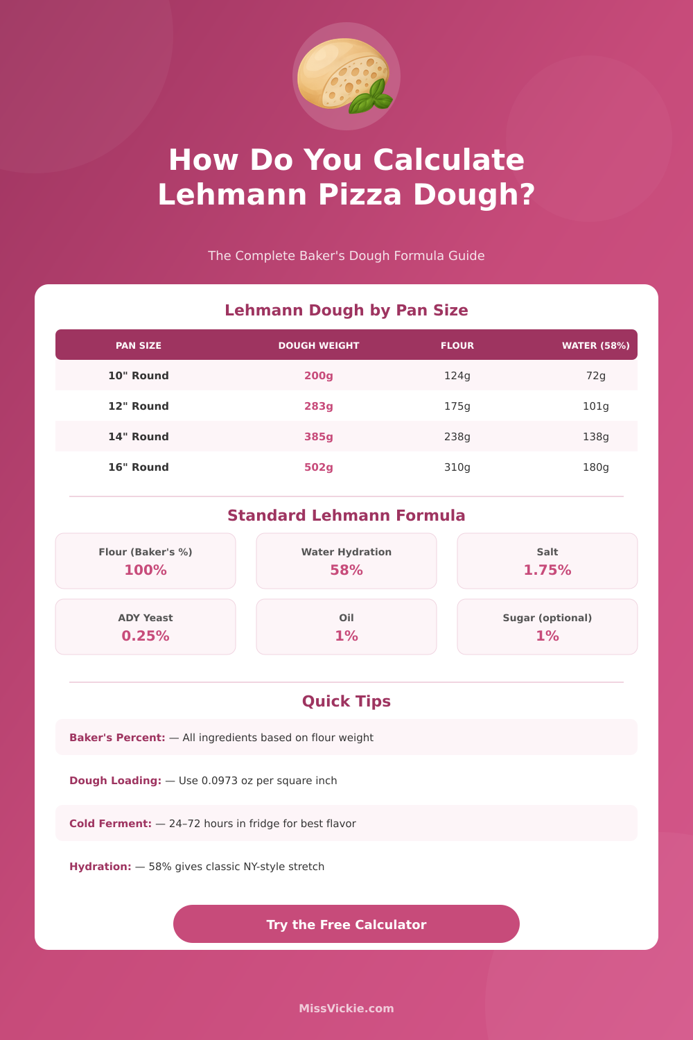Lehmann Pizza Dough Calculator: Perfect Dough Every Time
