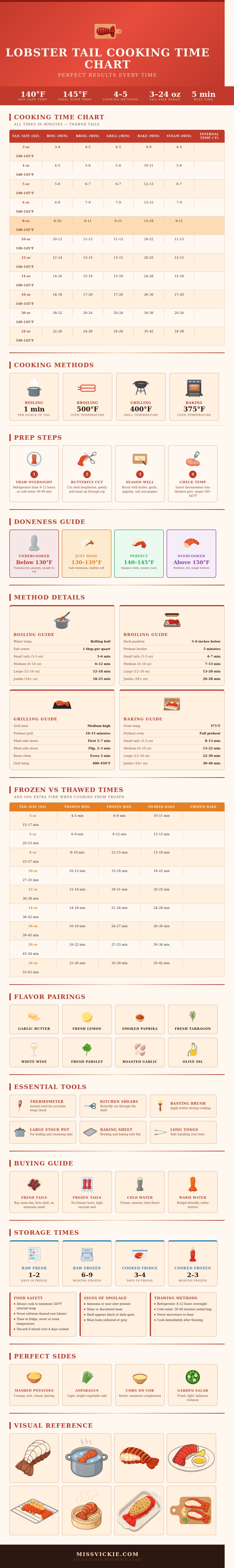 Lobster Tail Cooking Time Chart