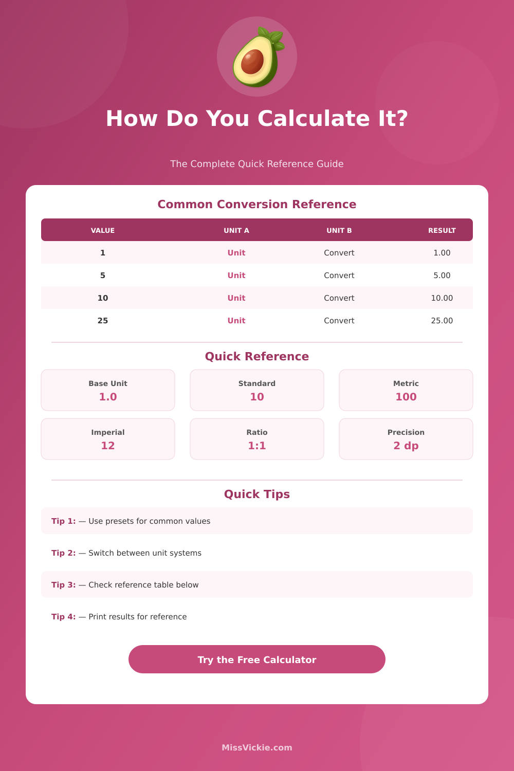 Magnesium in Avocado Calculator: Check Mg Content
