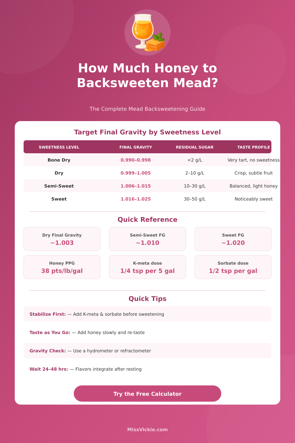 Mead Backsweetening Calculator: How Much Honey to Add