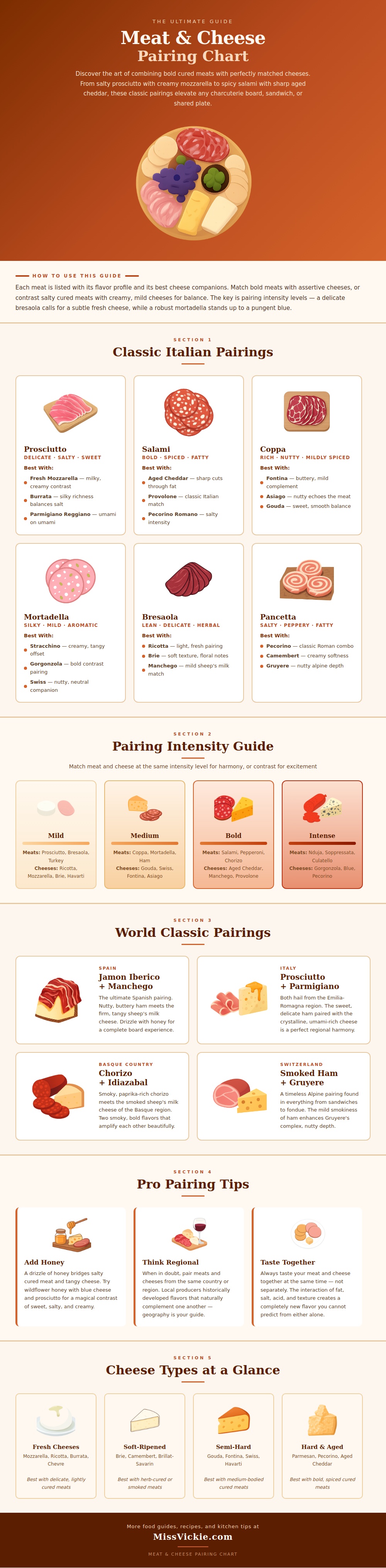 Meat And Cheese Pairing Chart