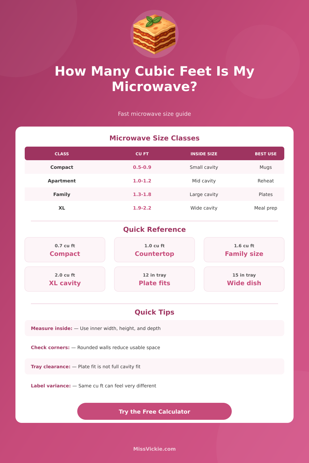 Microwave Cubic Feet Calculator: Measure True Capacity & Usable Space
