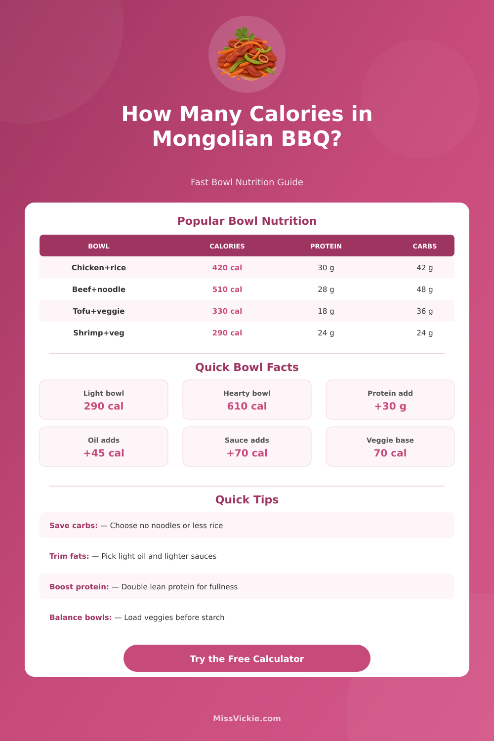 Mongolian BBQ Nutrition Calculator: Calories & Macros
