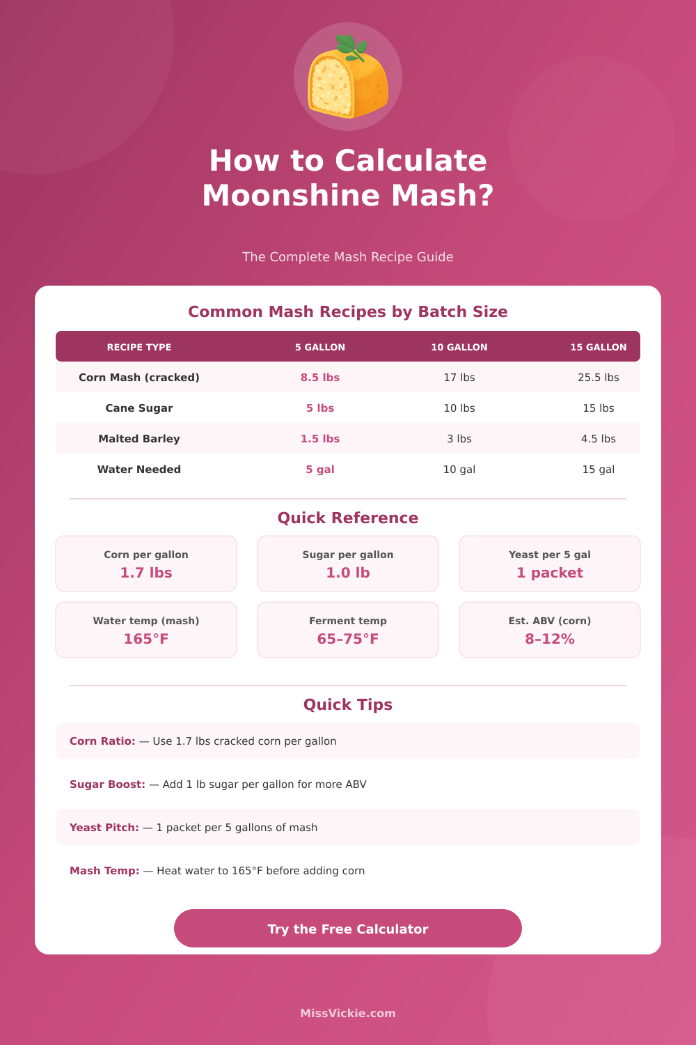 Moonshine Mash Calculator: Corn Mash & Sugar Shine Recipe Tool