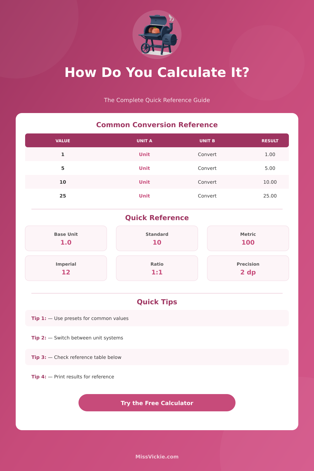 Offset Smoker Calculator: Wood, Temp & Cook Time