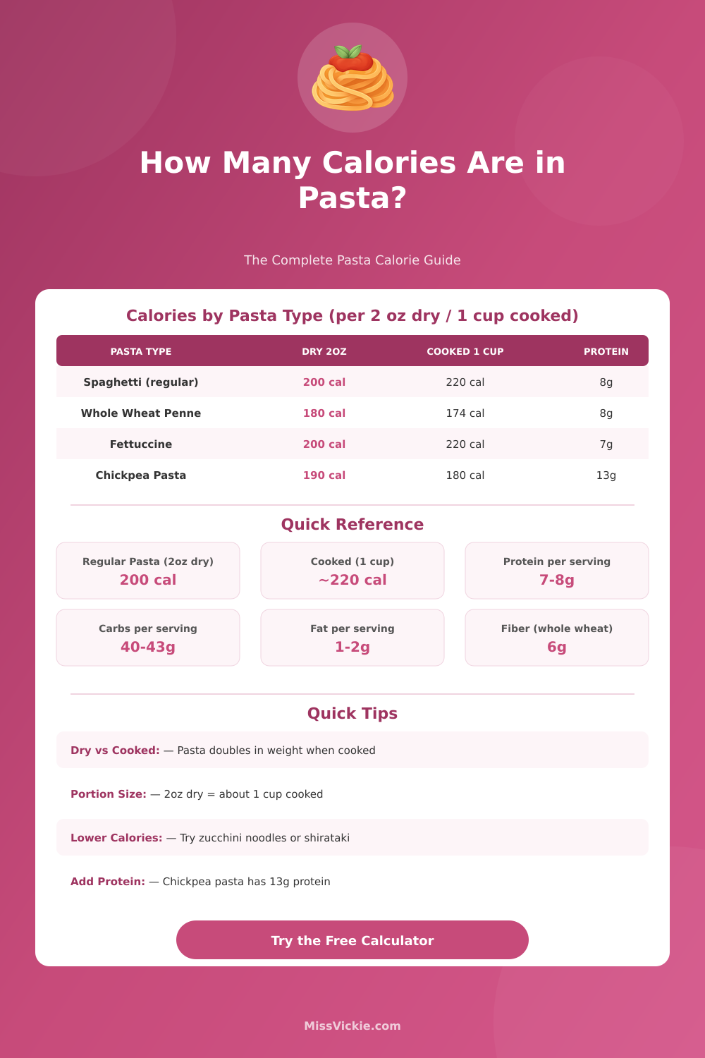 Pasta Calorie Calculator: Calories in Pasta by Type & Serving