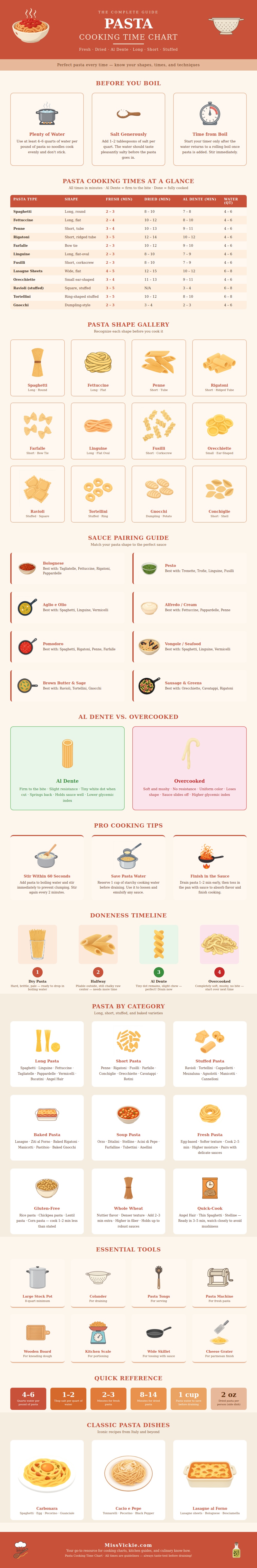 Pasta Cooking Time Chart