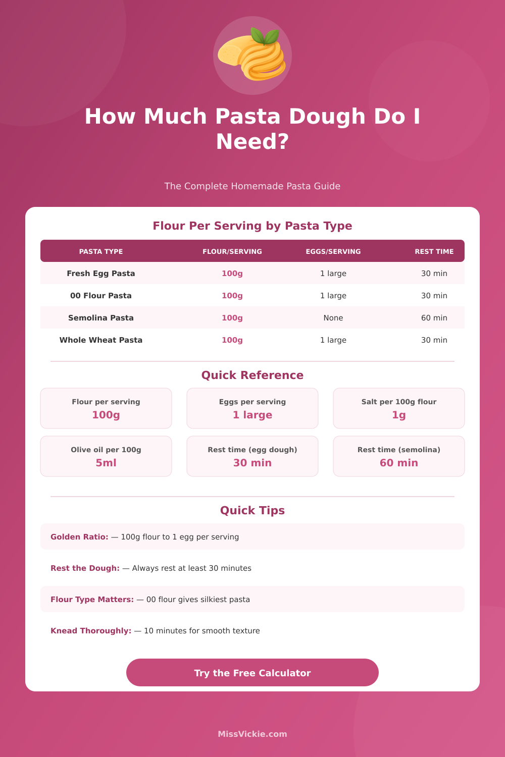 Pasta Dough Calculator: Eggs, Flour & Servings
