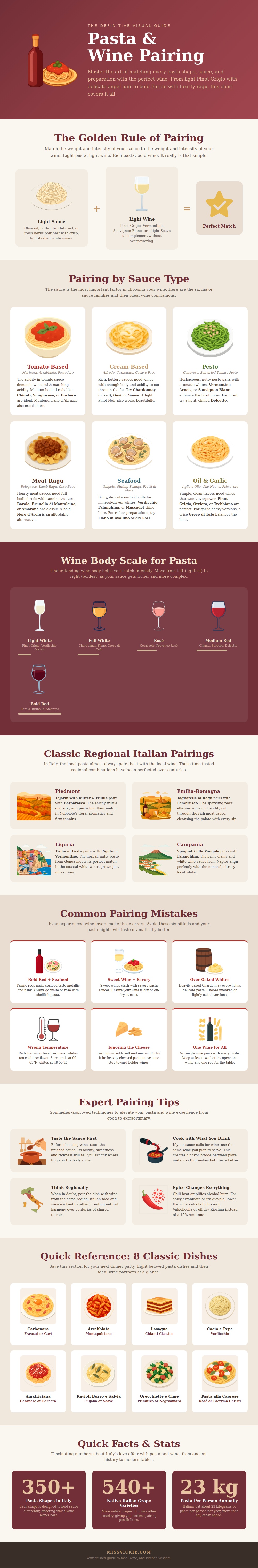 Pasta Wine Pairing Chart