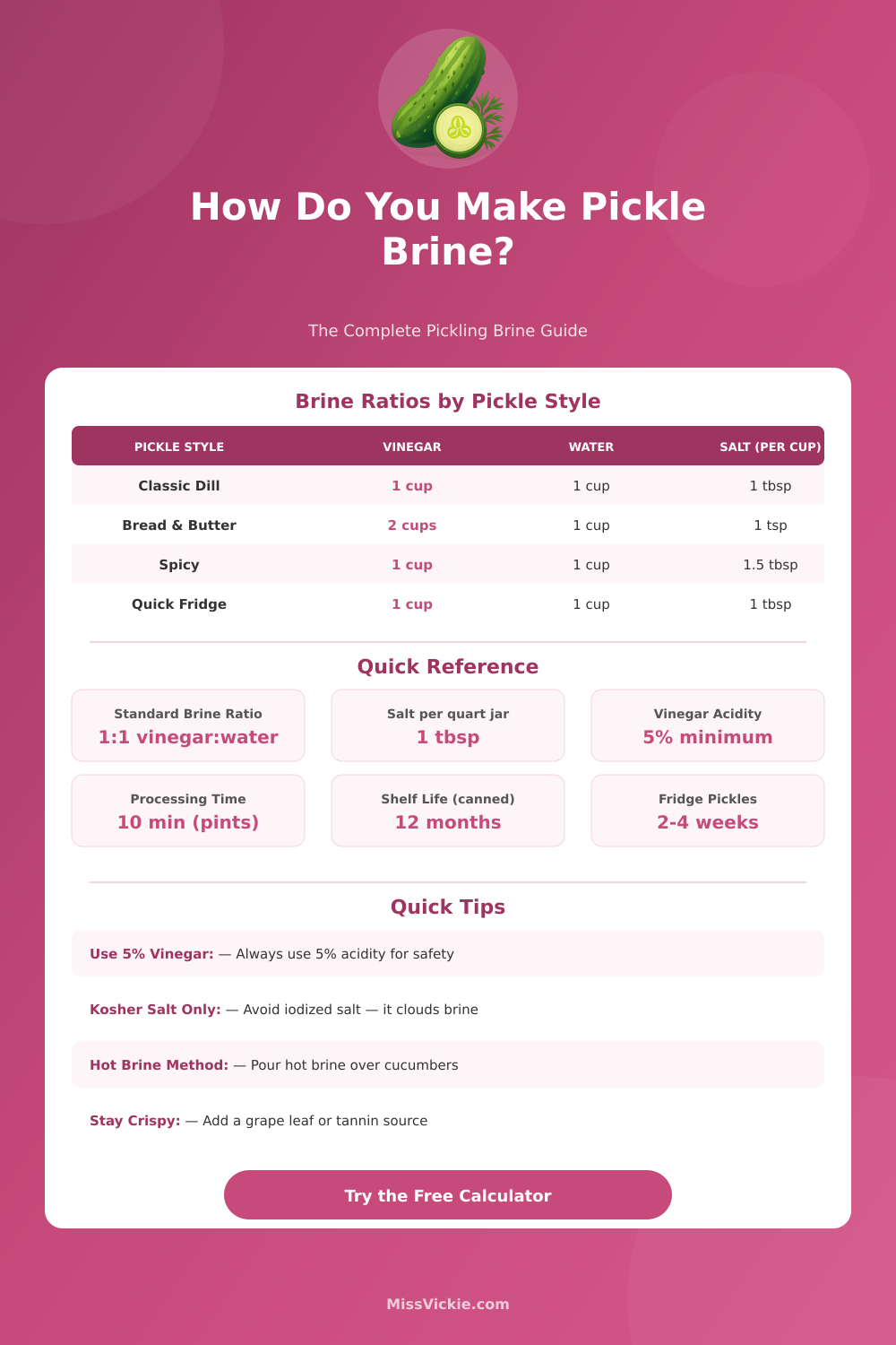 Pickle Brine Calculator: Salt, Vinegar & Water Ratios