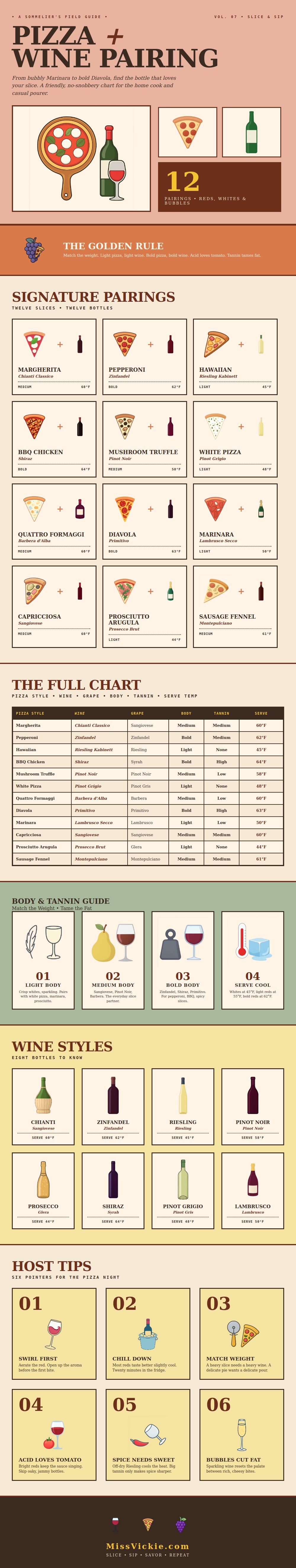 Pizza Wine Pairing Chart