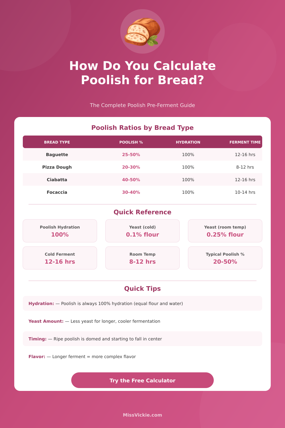 Poolish Bread Calculator: Perfect Pre-Ferment Ratios