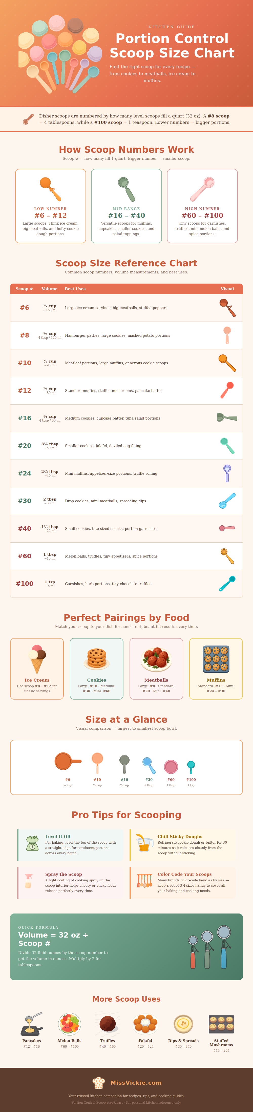 Portion Control Scoop Size Chart