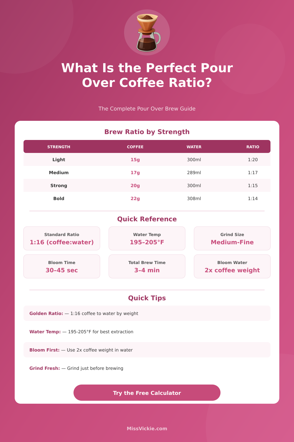 Pour Over Coffee Calculator: Ratio & Brew Guide