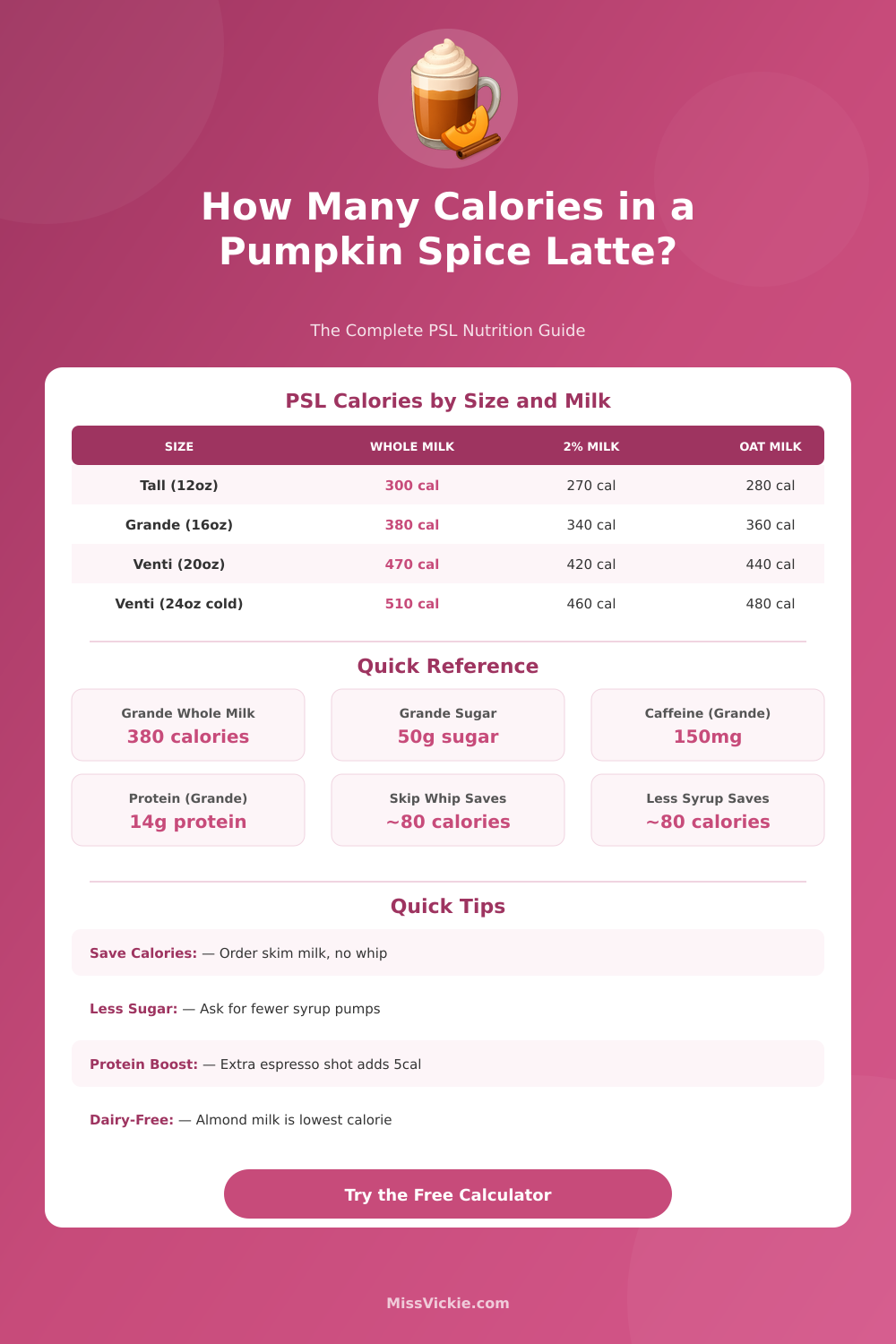 Pumpkin Spice Latte Nutrition Calculator