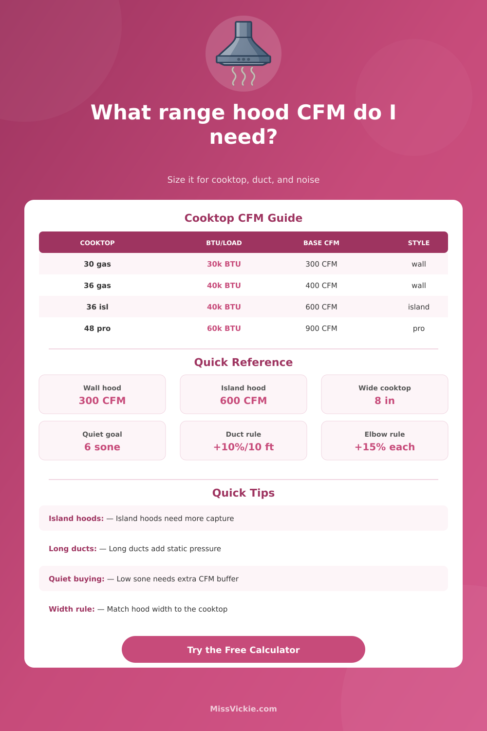 Range Hood Calculator: CFM, Width, and Duct Guide