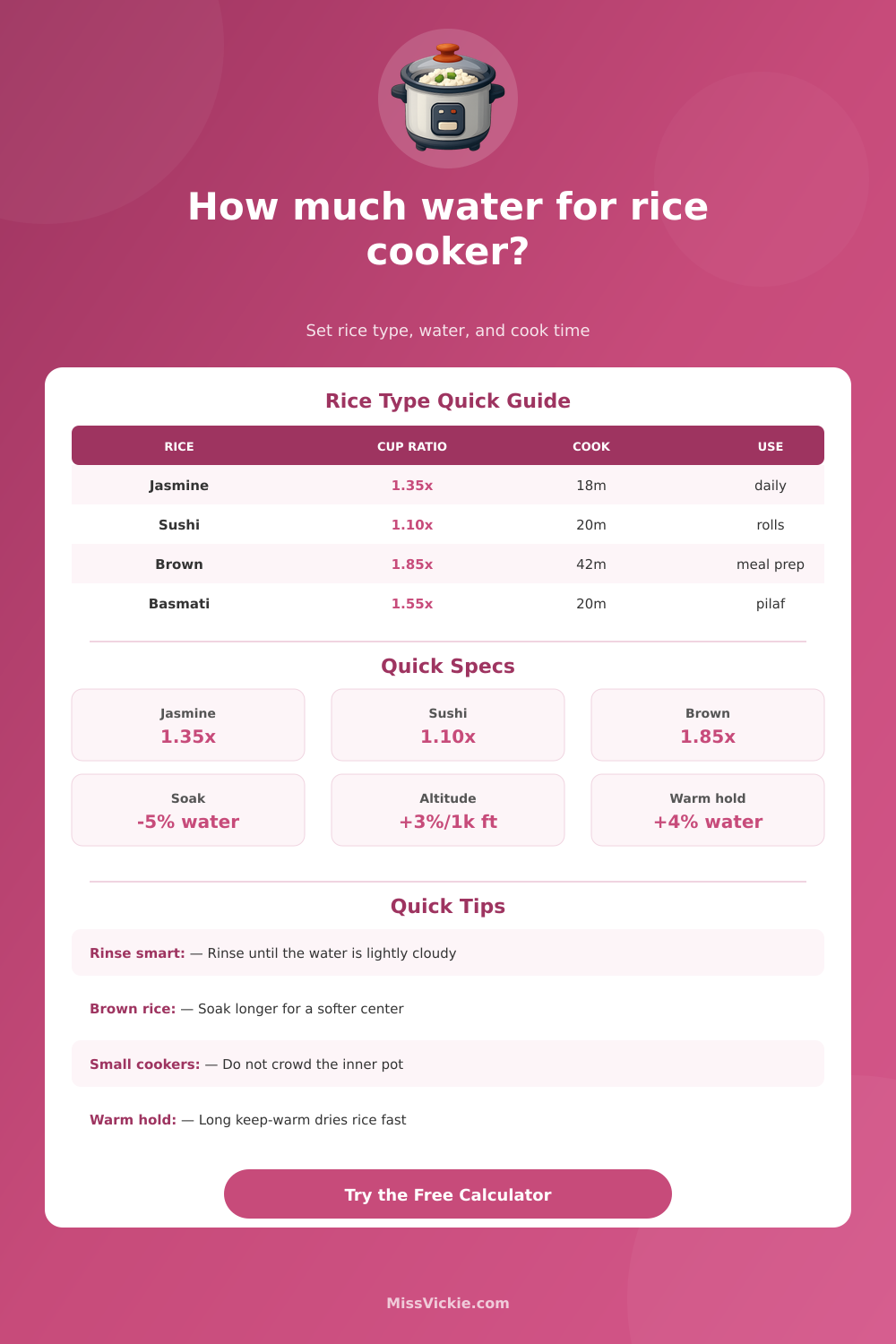 Rice Cooker Calculator: Water, Time, and Yield Guide