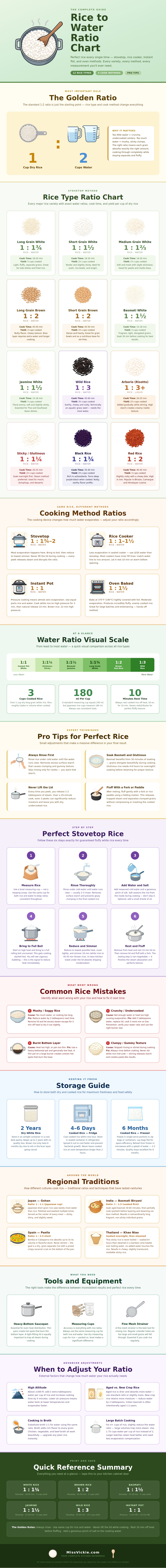 Rice To Water Ratio Chart