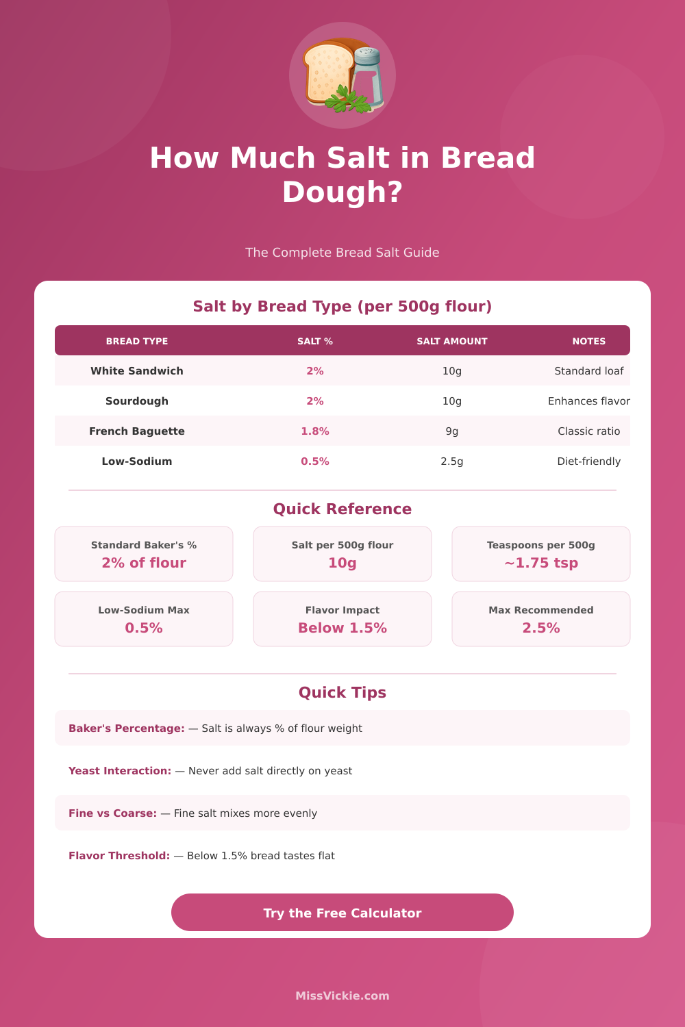 Salt in Bread Calculator: How Much Salt to Add
