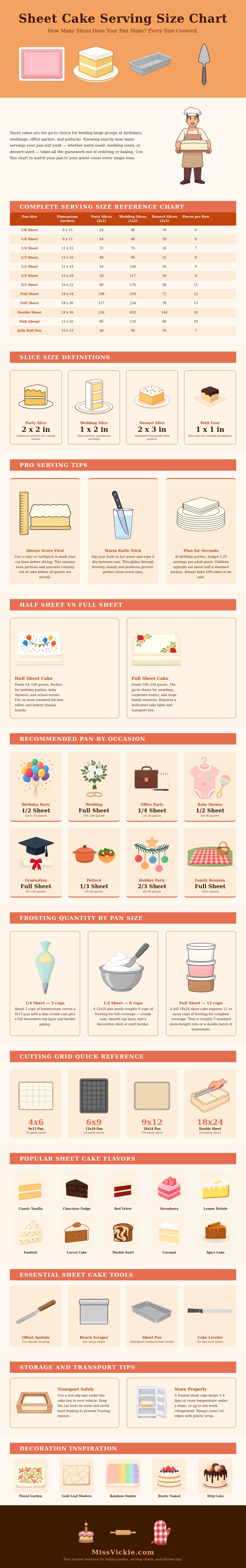 Sheet Cake Serving Size Chart