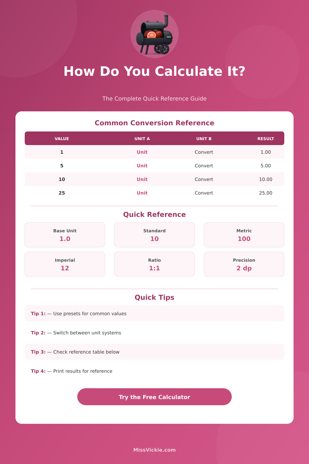 Smoker Firebox Calculator: Size & Ratio Guide
