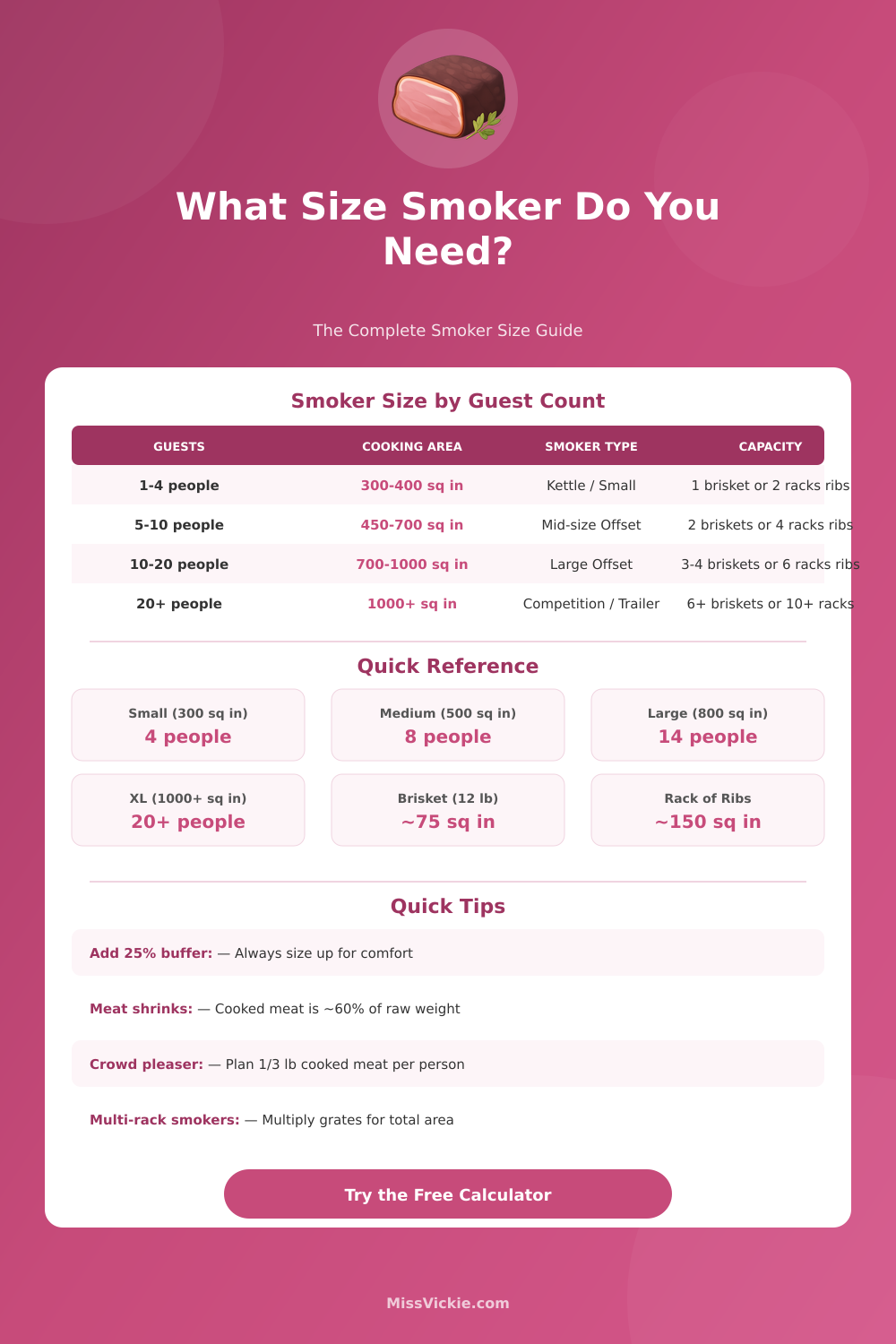 Smoker Size Calculator: Find the Right Smoker