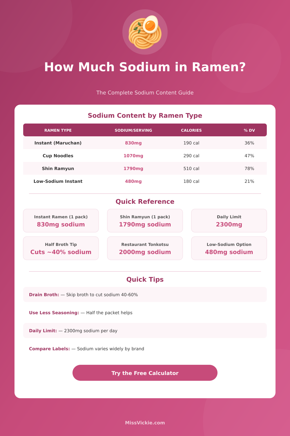 Sodium in Ramen Calculator: Check Sodium Content