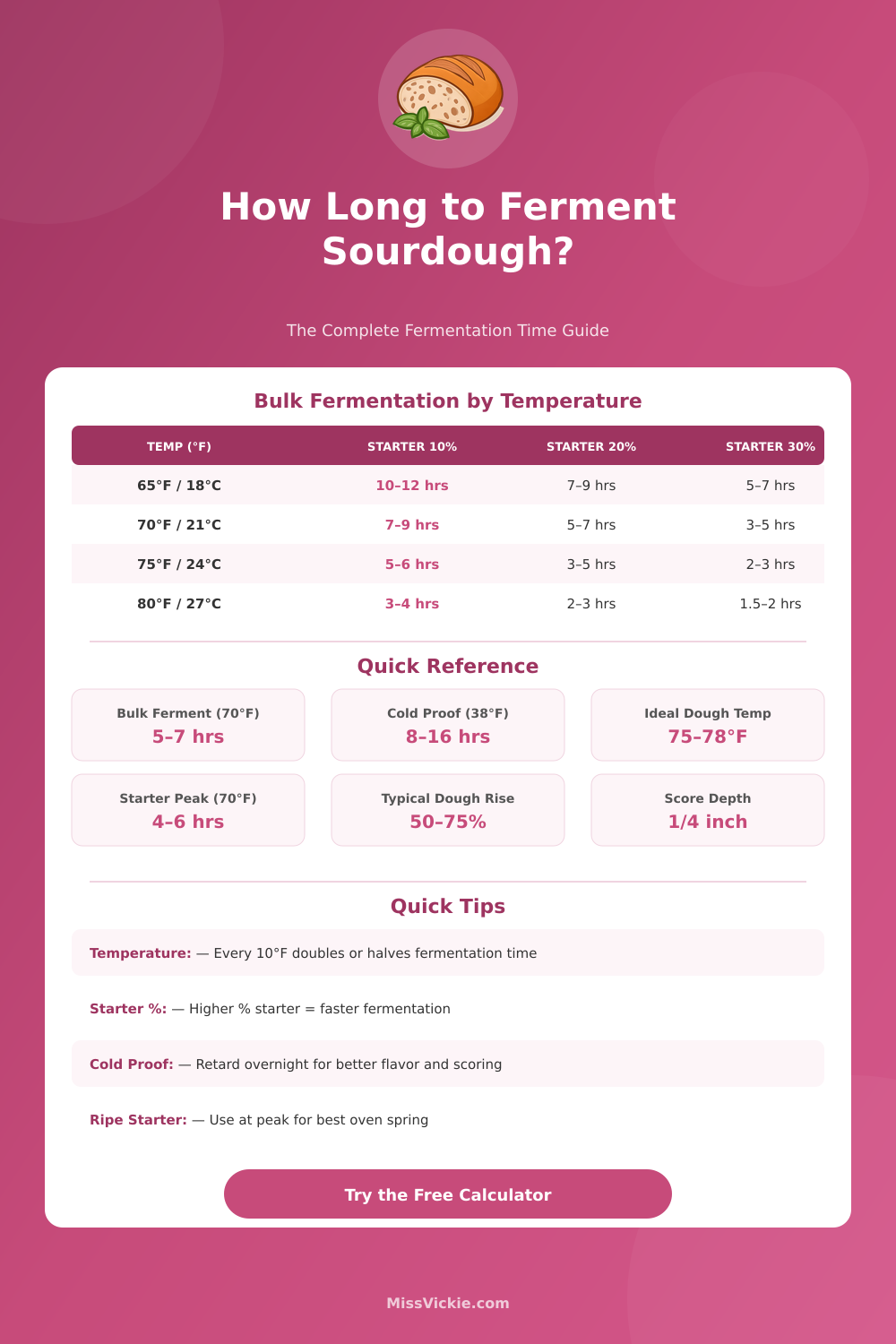 Sourdough Fermentation Calculator: Bulk Rise & Proof Times