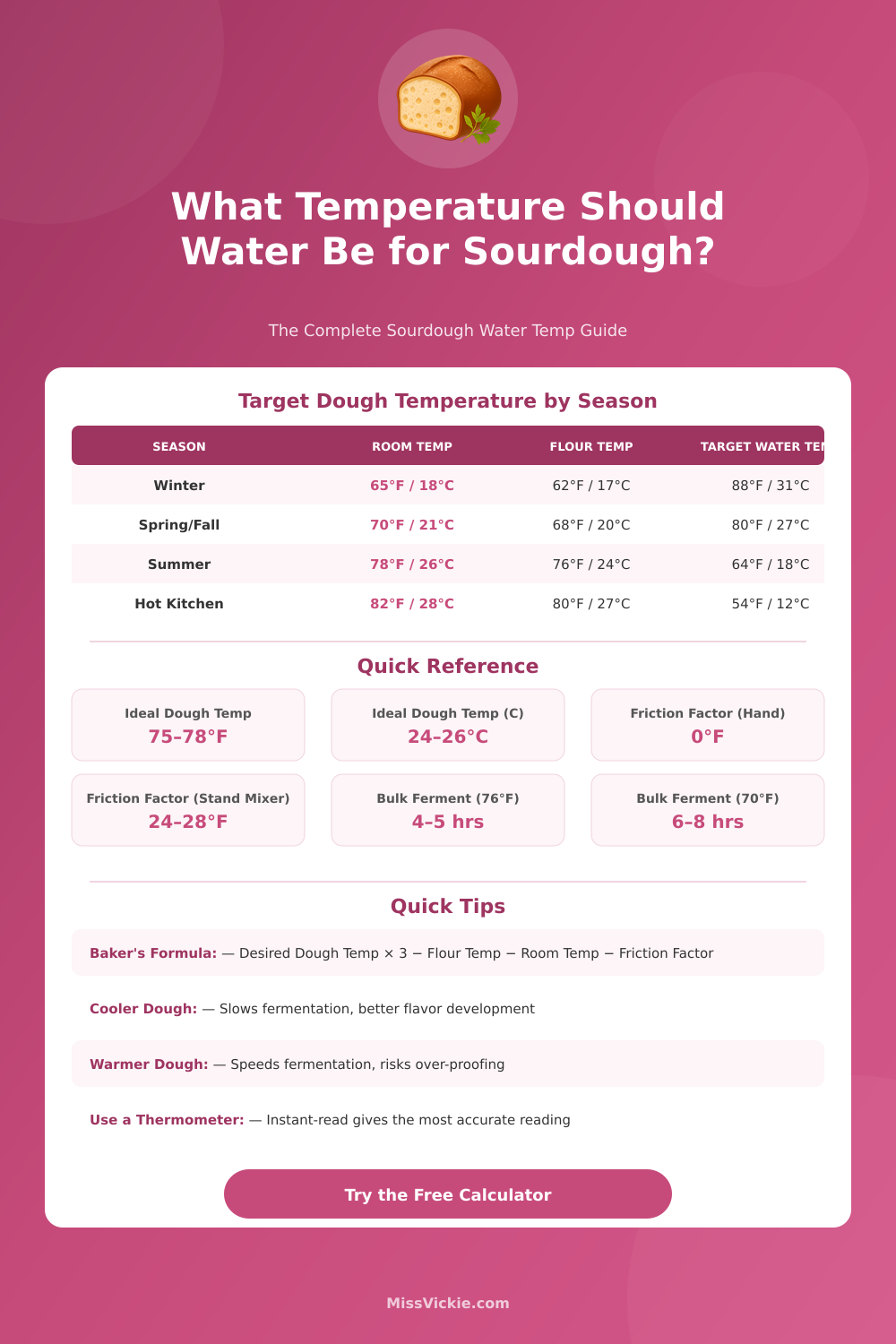 Sourdough Water Temperature Calculator: Get the Perfect Dough Temp