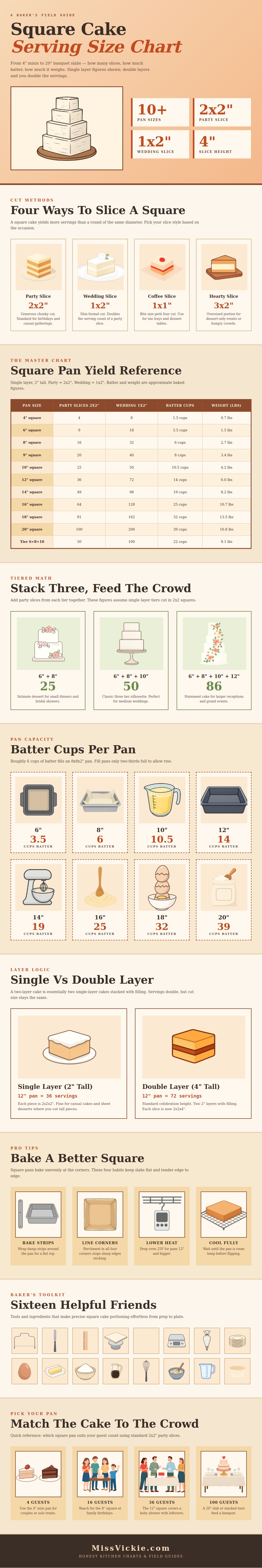 Square Cake Serving Size Chart