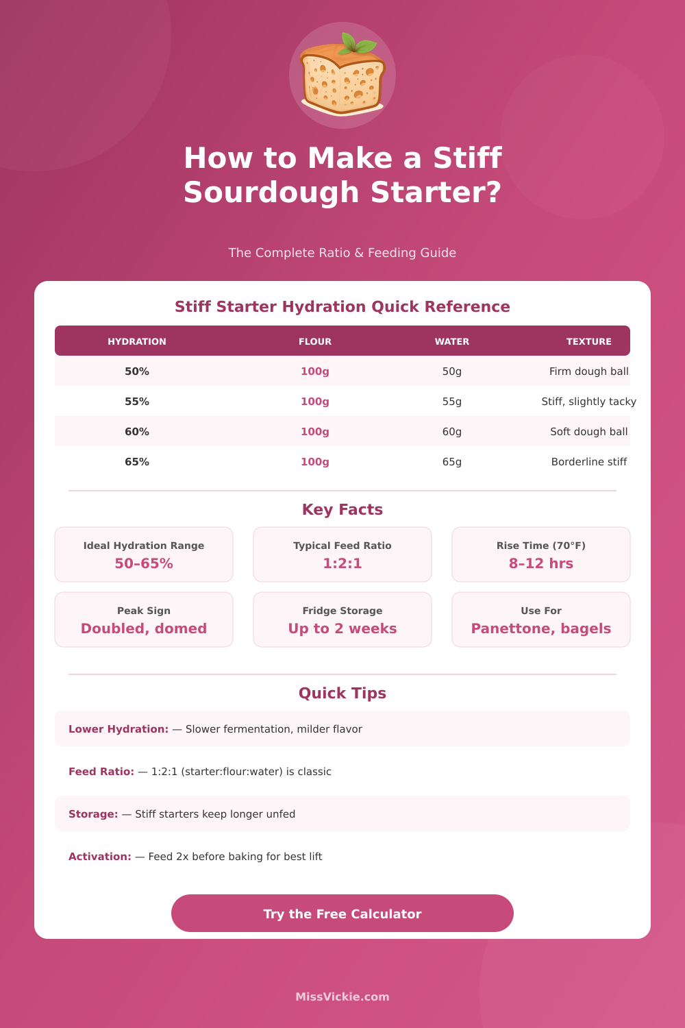 Stiff Sourdough Starter Calculator: Ratios & Feeding Guide