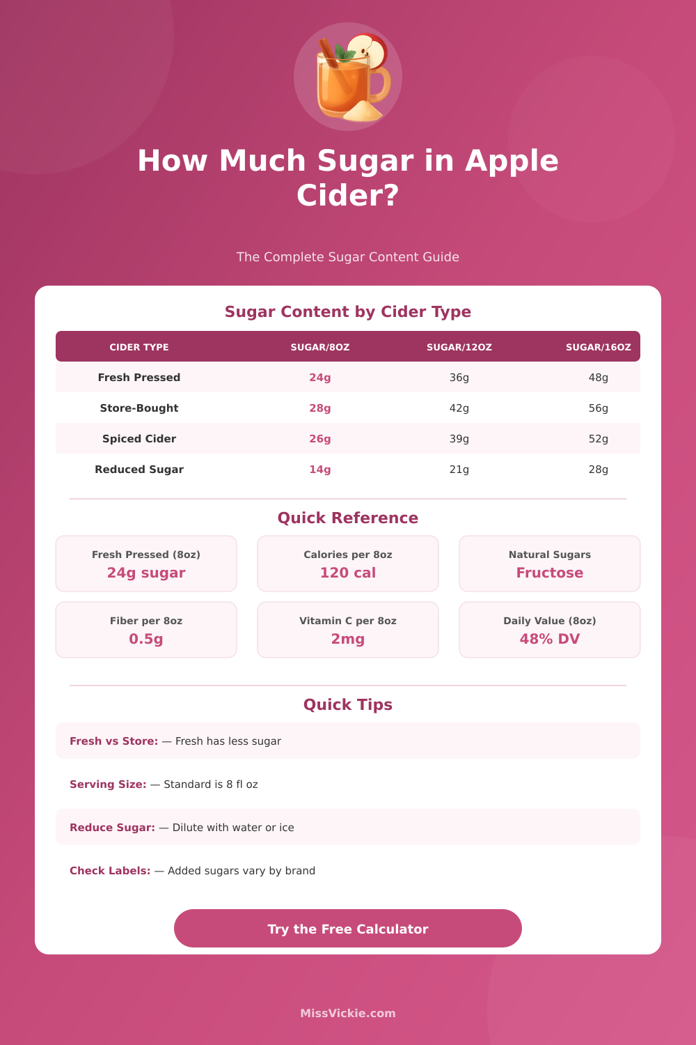 Sugar in Apple Cider Calculator: Check Sugar Content