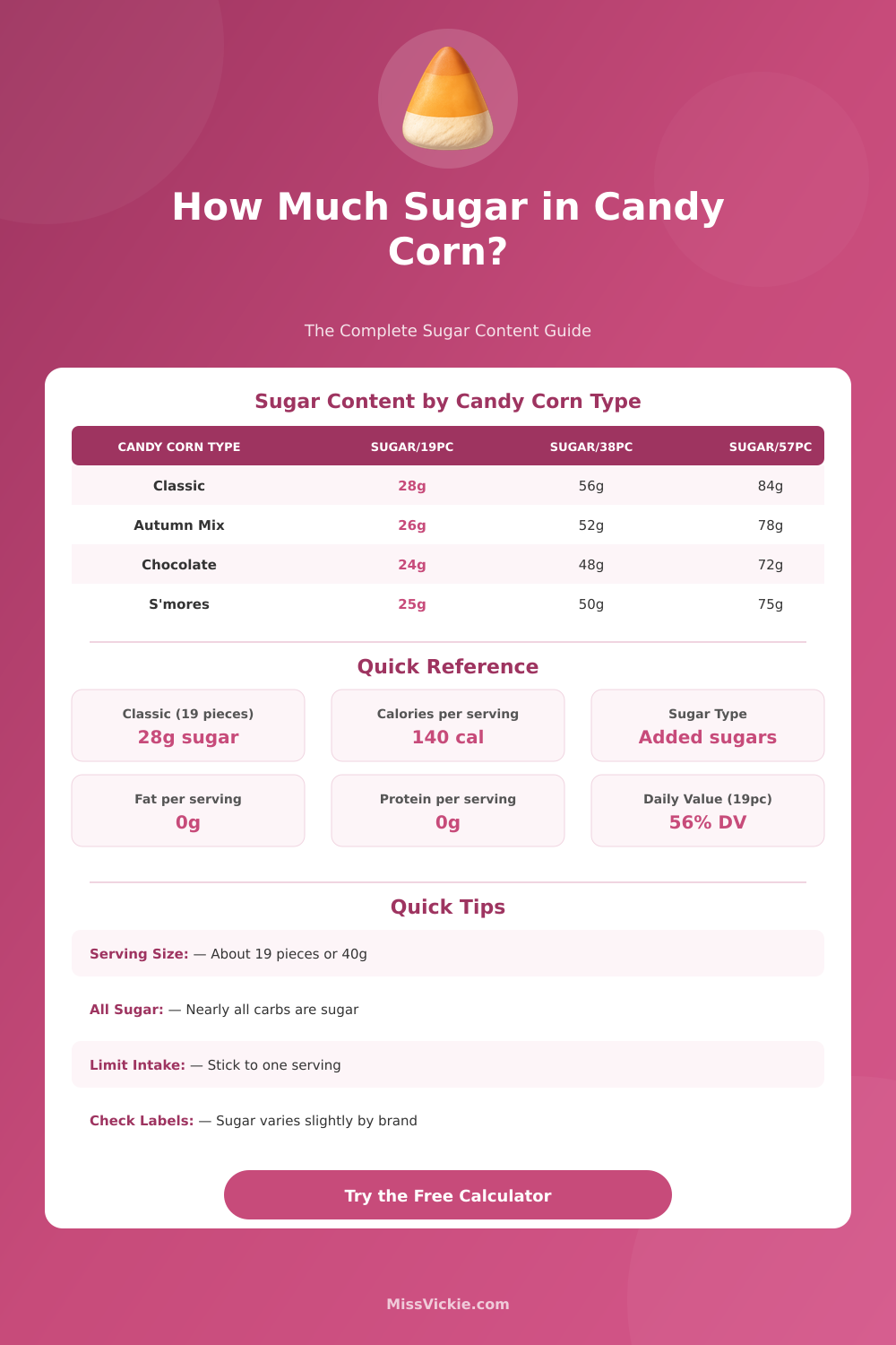 Sugar in Candy Corn Calculator: Check Sugar Content