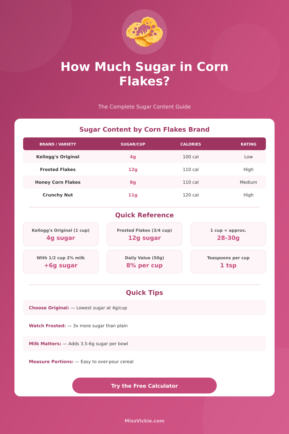 Sugar in Corn Flakes Calculator: Check Every Bowl
