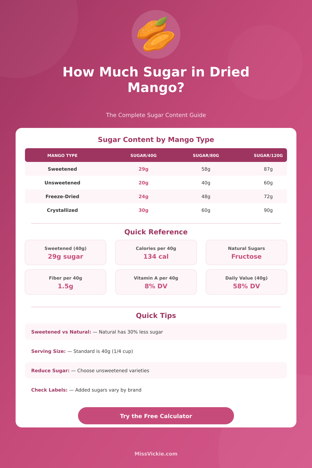 Sugar in Dried Mango Calculator: Check Sugar Content