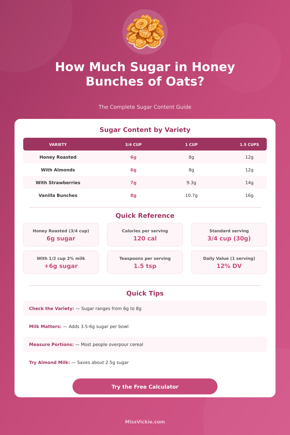 Sugar in Honey Bunches of Oats Calculator